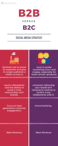 B2B vs B2C Social Media Strategy