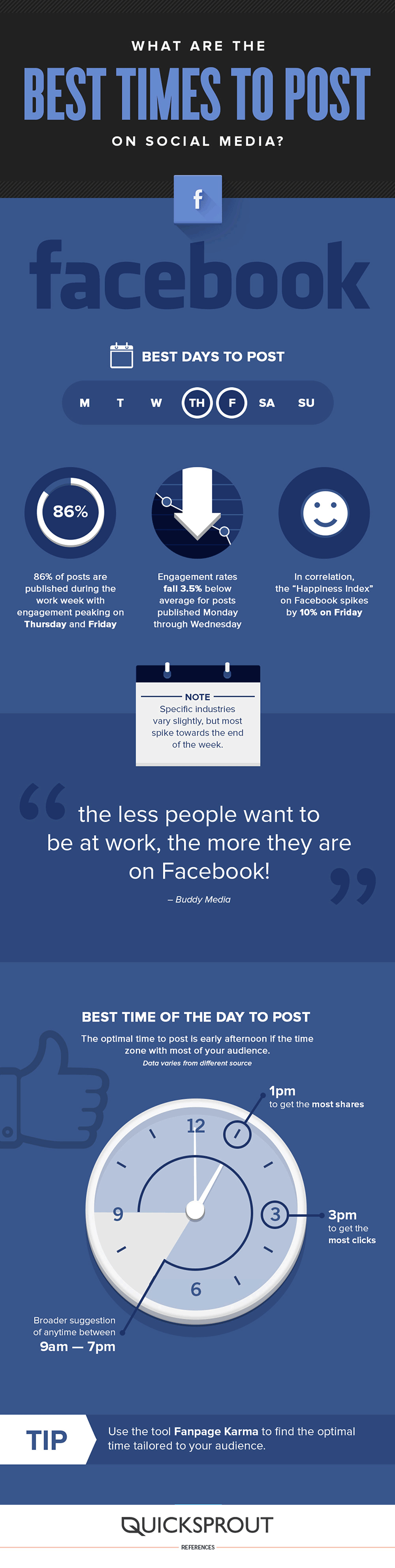 best time to post Facebook infographic