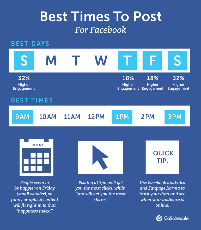 when to post on Facebook tips