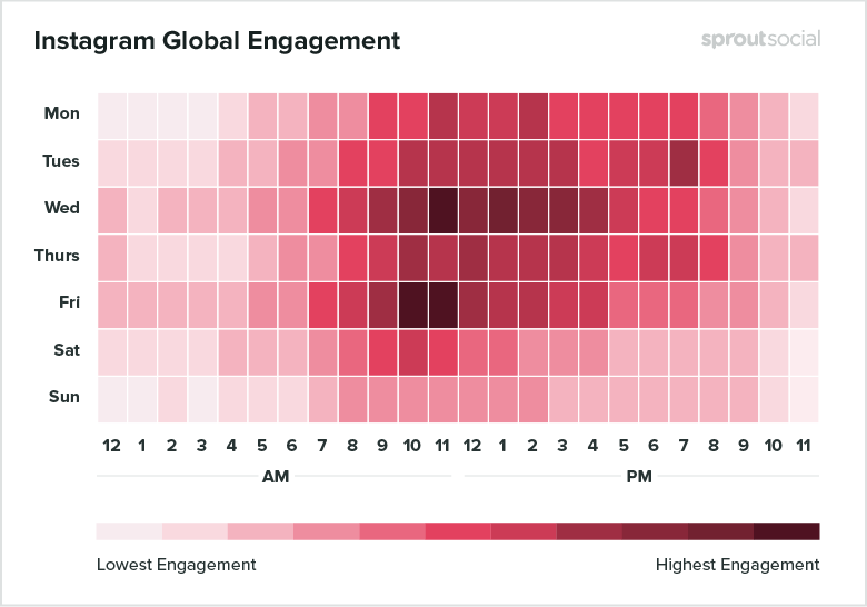 Instagram global time to post