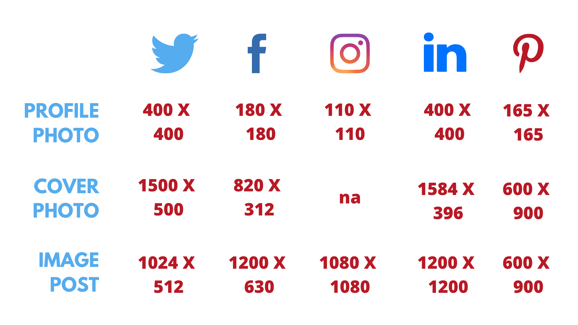 social media image size