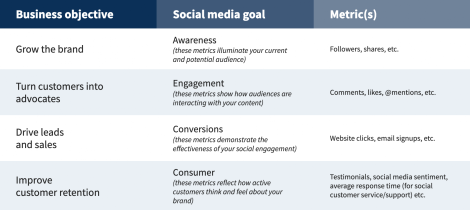 social media strategy goals objectives