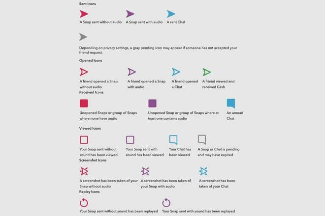 icons of snapchat and how does it work