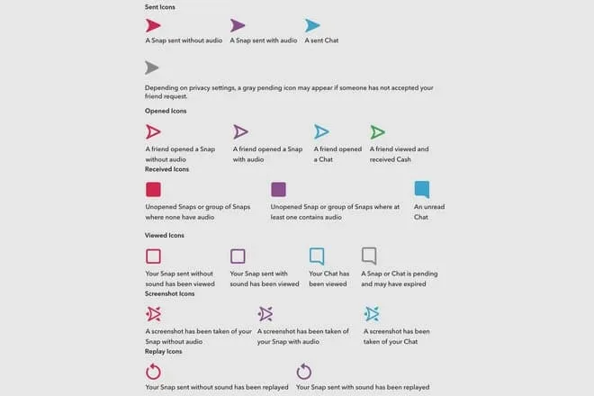 icons of snapchat and how does it work
