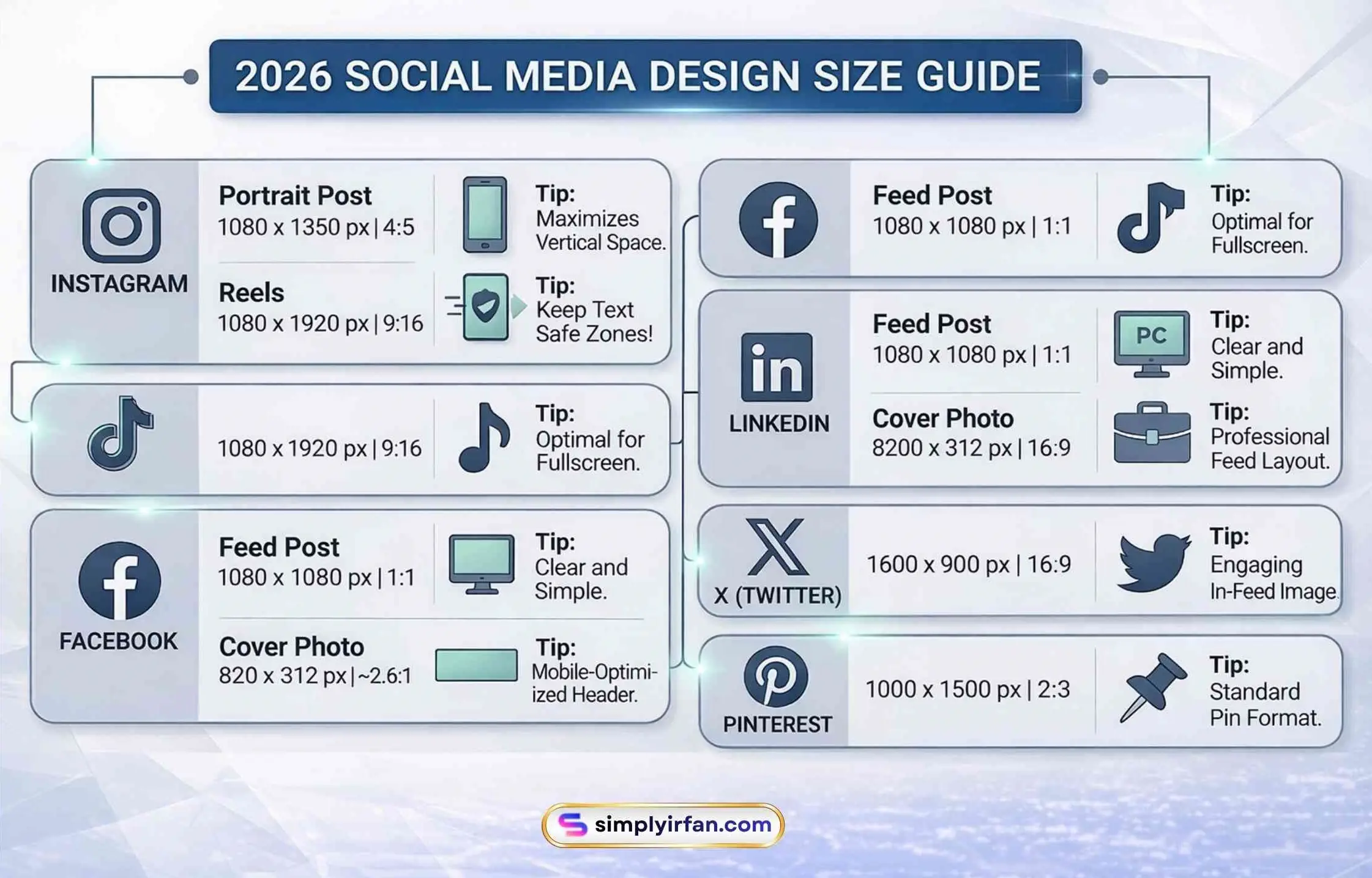 A clean, comprehensive graphic titled '2026 SOCIAL MEDIA DESIGN SIZE GUIDE'. It features rows for Instagram, TikTok, Facebook, LinkedIn, X, and Pinterest, detailing specific dimensions and aspect ratios for portrait posts, reels, stories, and feed images (e.g., Instagram Portrait 1080 x 1350, 4:5). Each row includes icons and a design pro-tip.