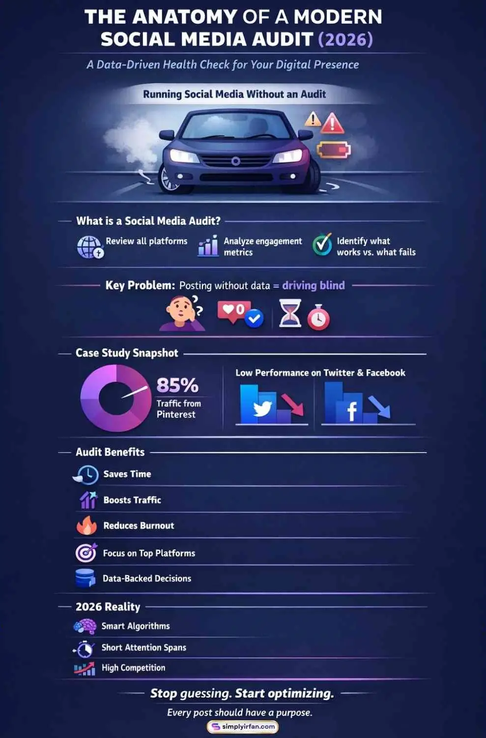 The Anatomy of a Modern Social Media Audit
