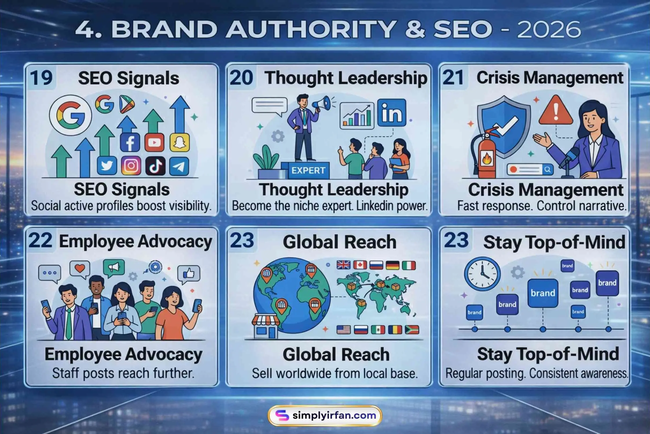 Infographic highlighting six brand authority and SEO benefits of social media in 2026: SEO signals, thought leadership, crisis management, employee advocacy, global reach, and staying top-of-mind.