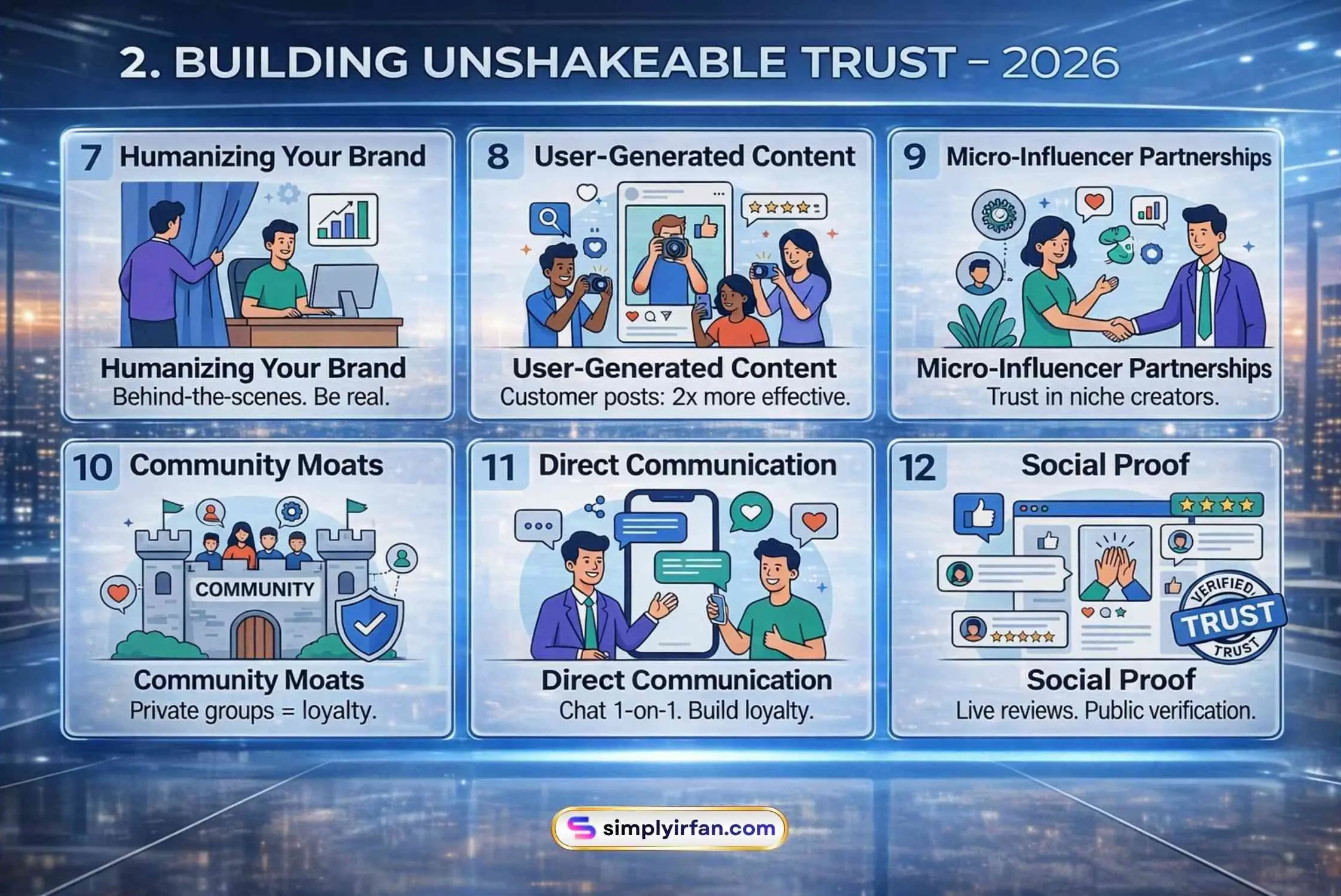 Infographic detailing six ways to build trust on social media in 2026: humanizing your brand, user-generated content, micro-influencer partnerships, community moats, direct communication, and social proof.