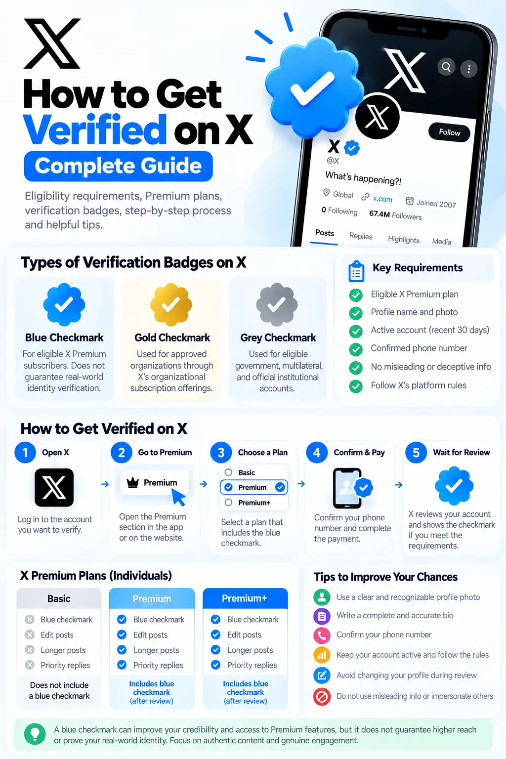 How to Get Verified on X in 2026: Complete Guide 2 Complete Guide to X/twitter Verification