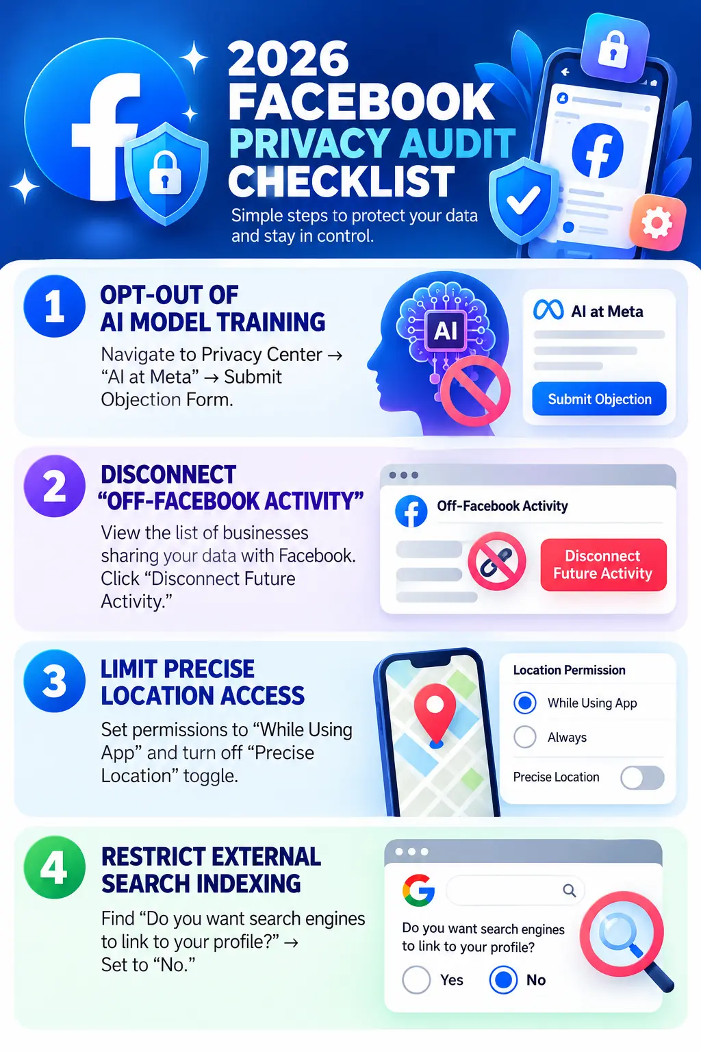 Facebook Privacy Audit Checklist.