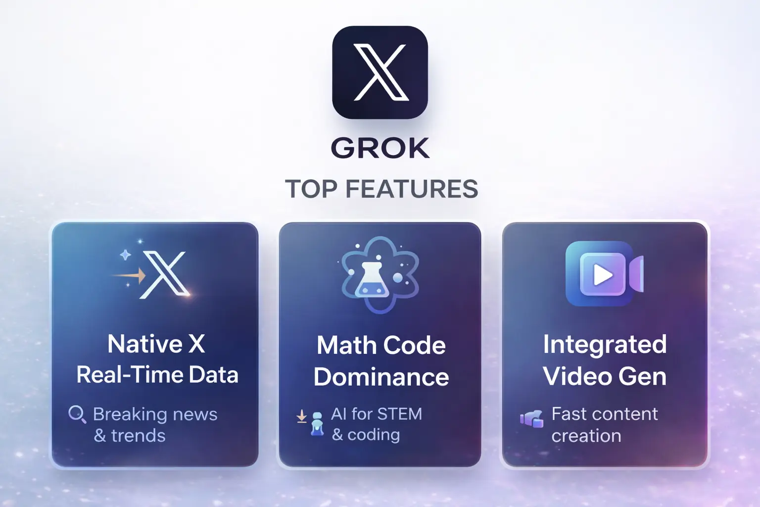 What Is Grok AI? Features, Benefits & ChatGPT Comparison (2026)