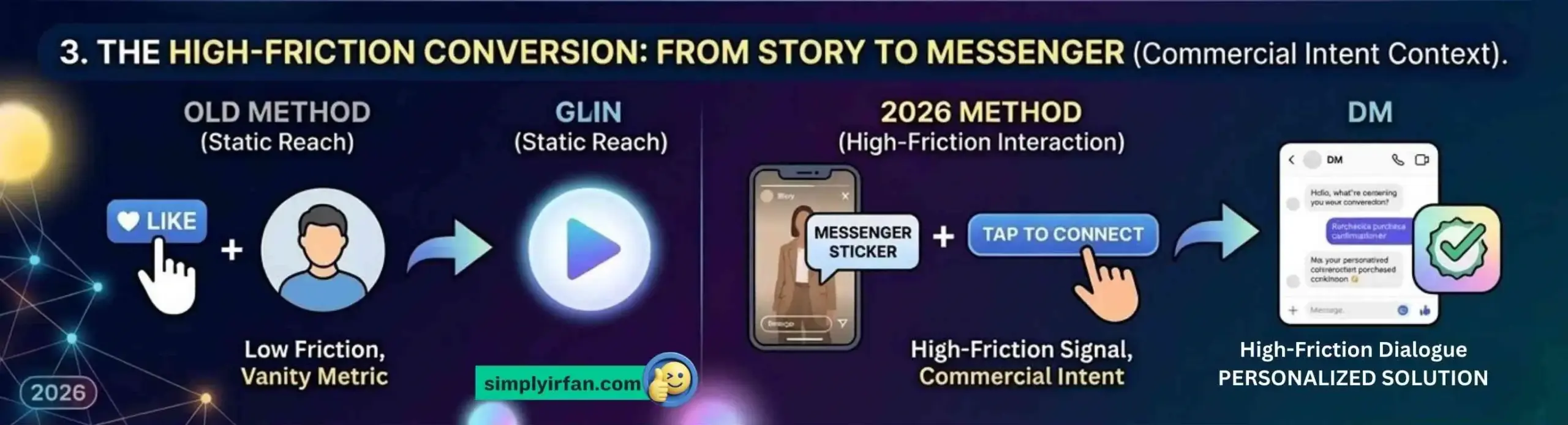 THE HIGH-FRICTION CONVERSION (FROM STORY TO MESSENGER)