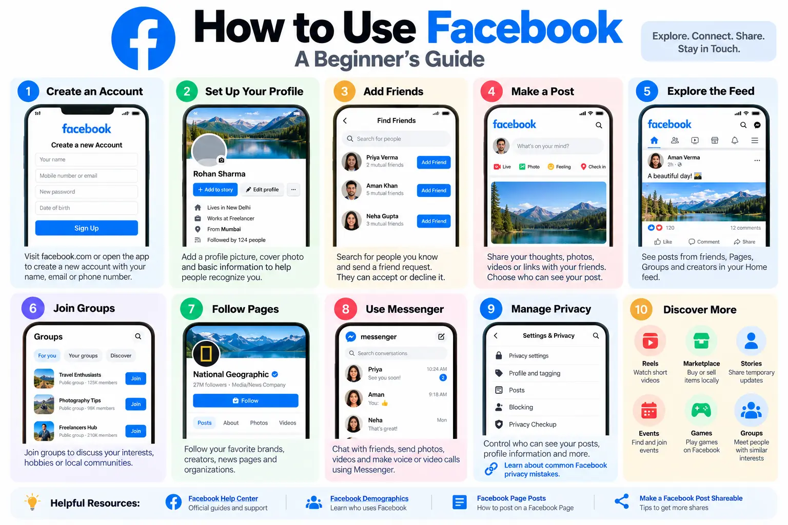 How to Use Facebook Beginners Guide