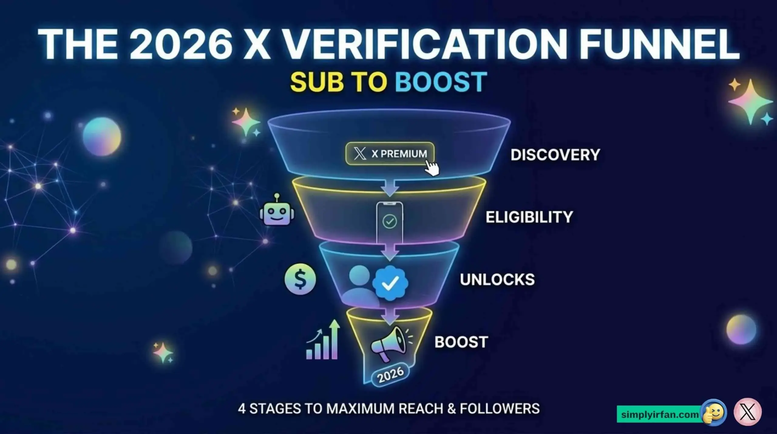 How to Get Verified on X (Twitter) in 2026: The Full Guide