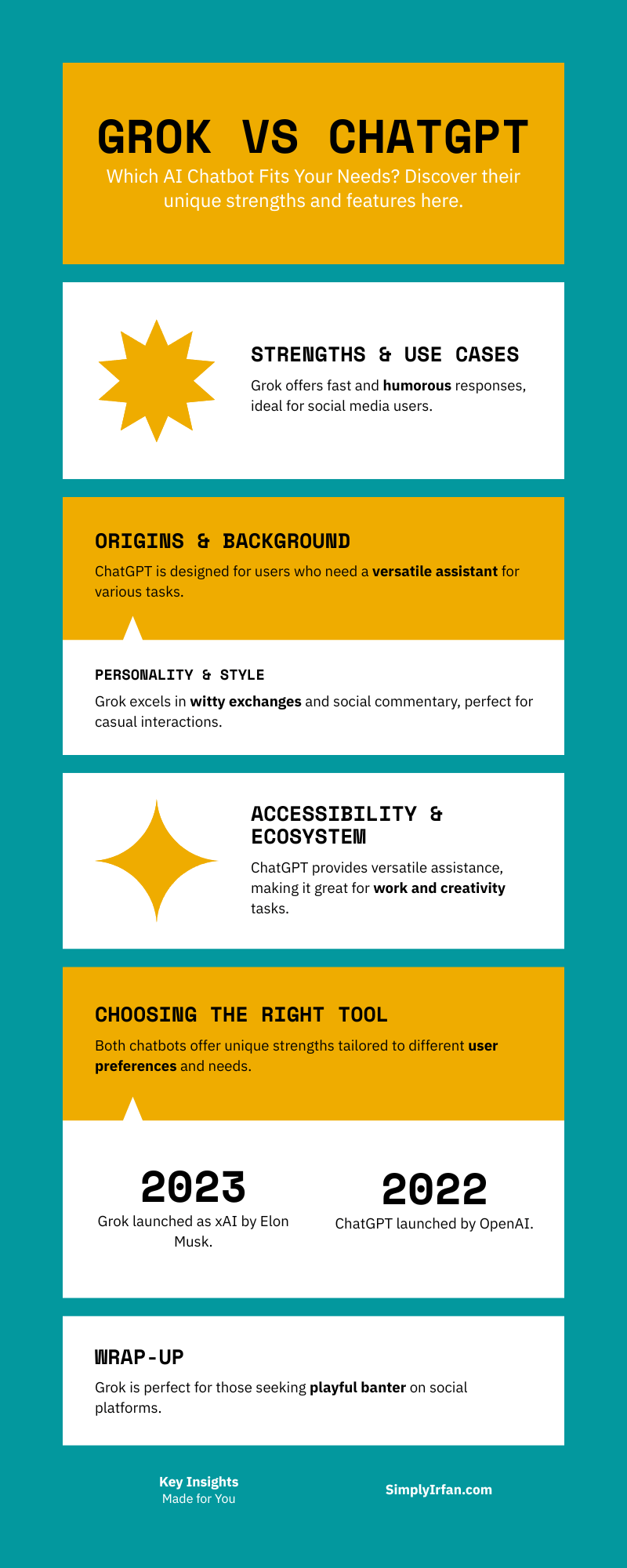 Infographic Grok vs ChatGPT