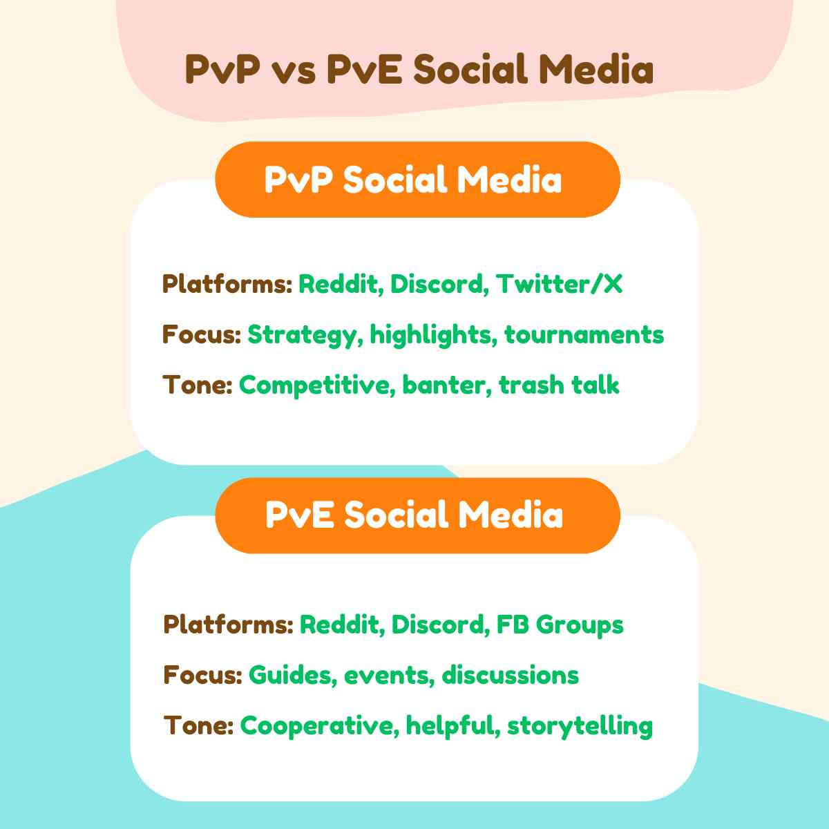 PvP vs PvE Social Media