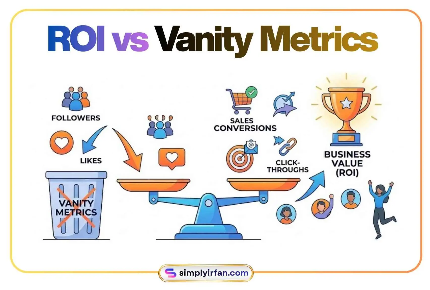 A scale weighing "Vanity Metrics" like Likes against "Business Value" like Sales and Leads.