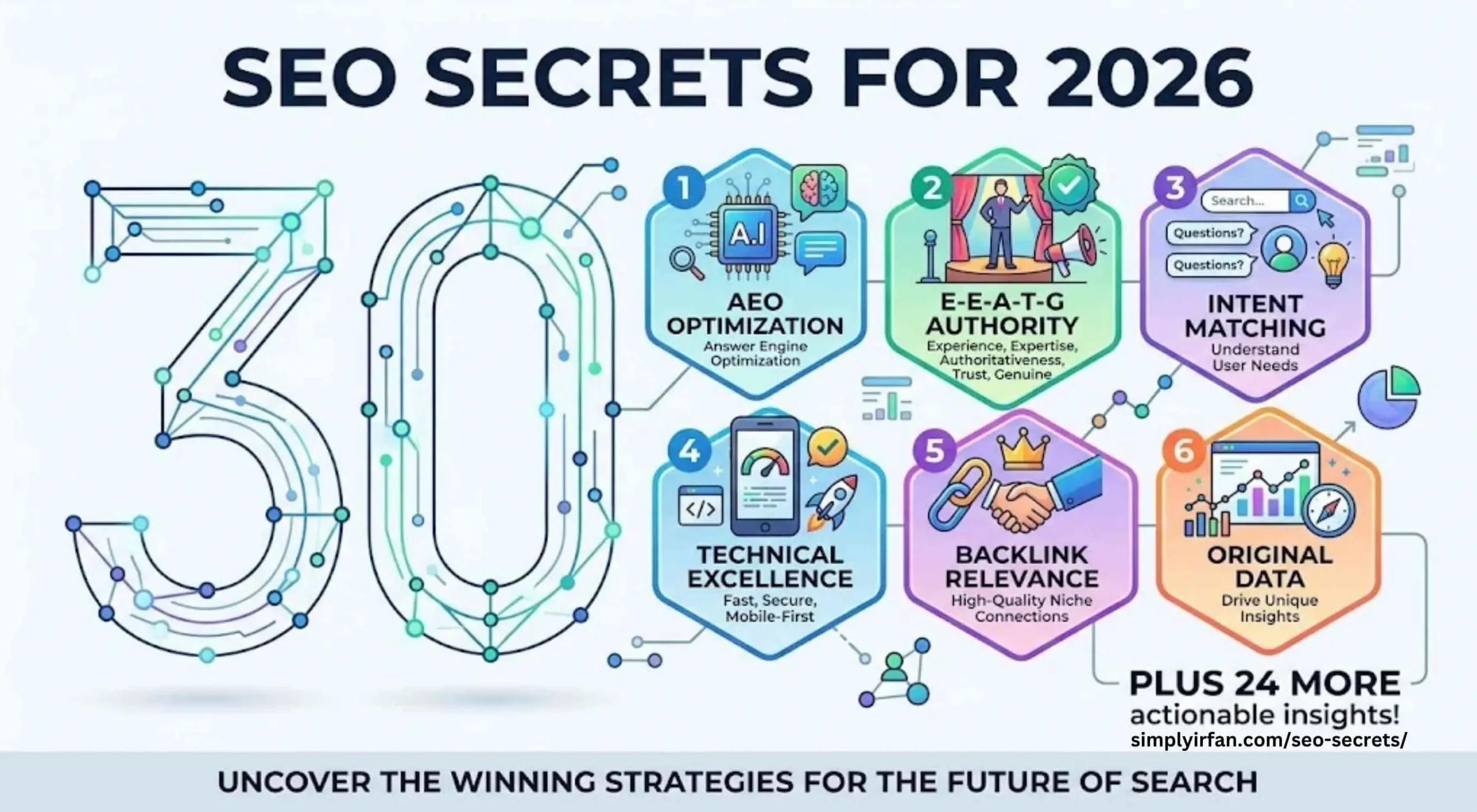 Infographic illustrating 30 SEO Secrets for 2026 including AEO optimization, EEATG authority, intent matching, technical excellence, and original data.