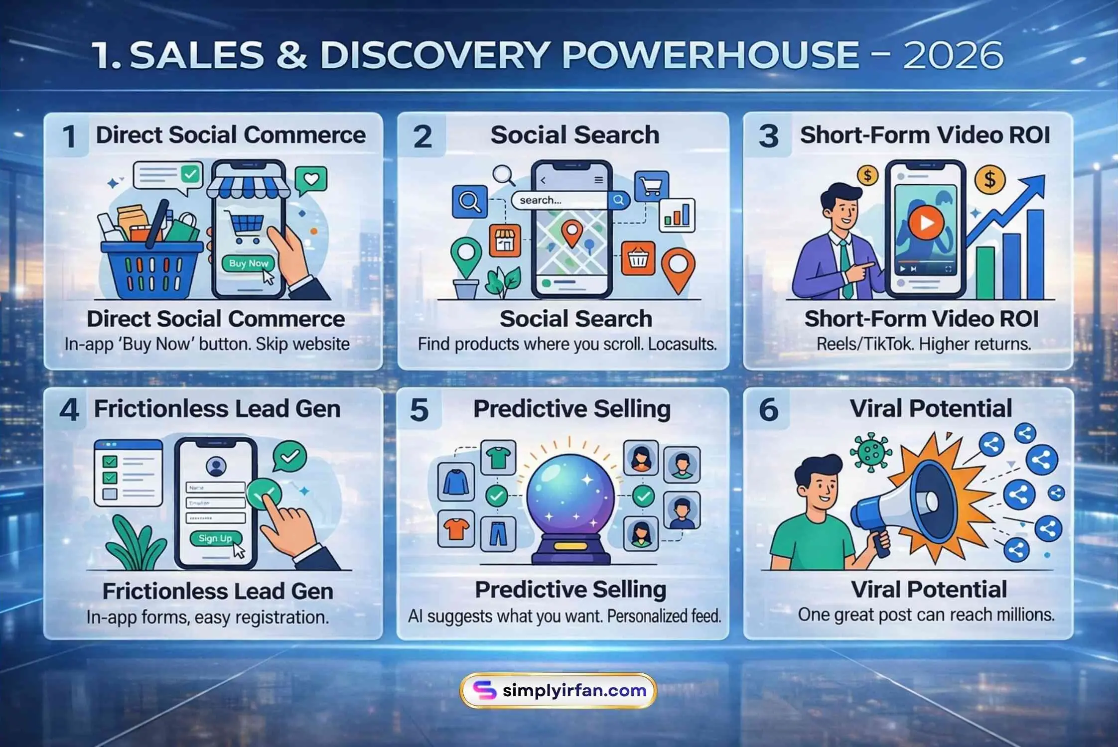 Infographic illustrating six social media sales and discovery benefits for business in 2026: direct social commerce, social search, short-form video ROI, frictionless lead generation, predictive selling, and viral potential.