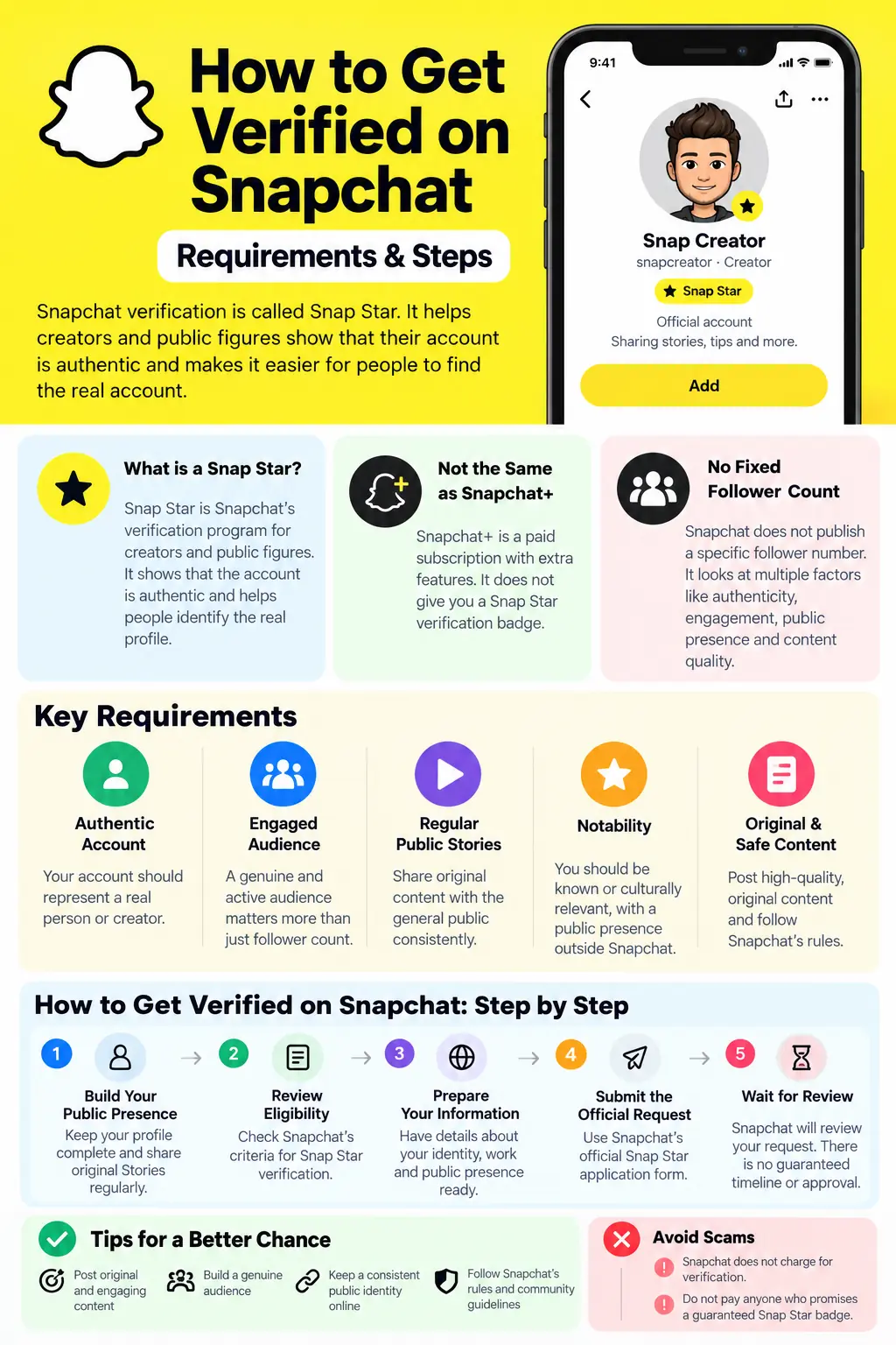 Snapchat Verification Guide Infographic