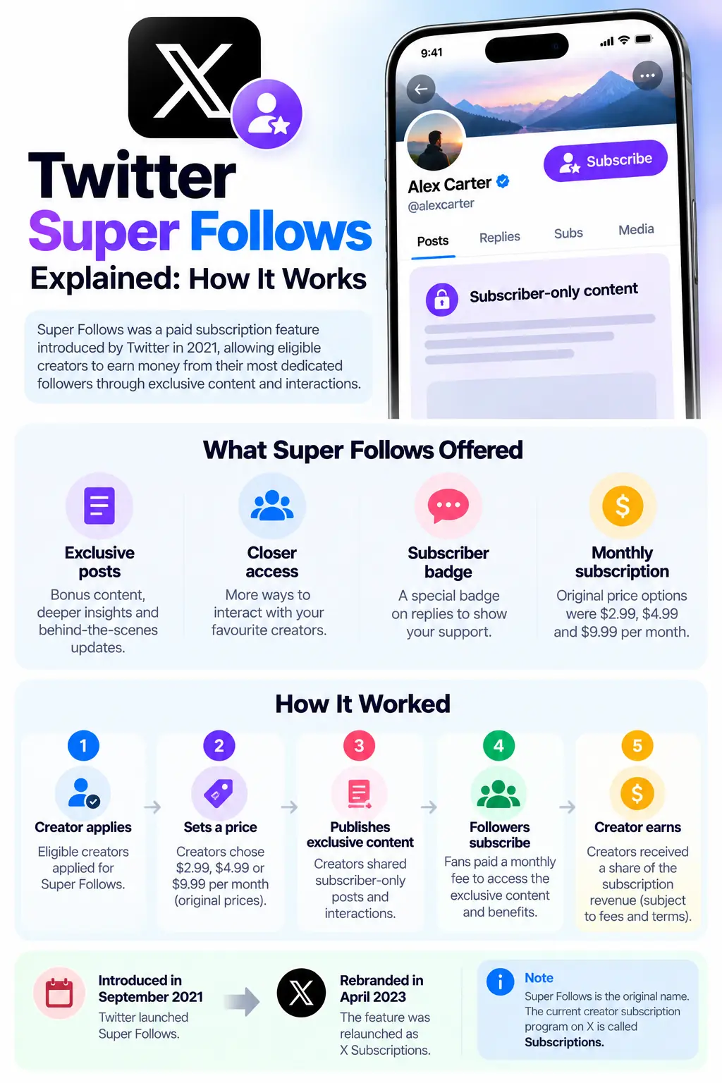 Twitter Super Follows Explained: How It Works
