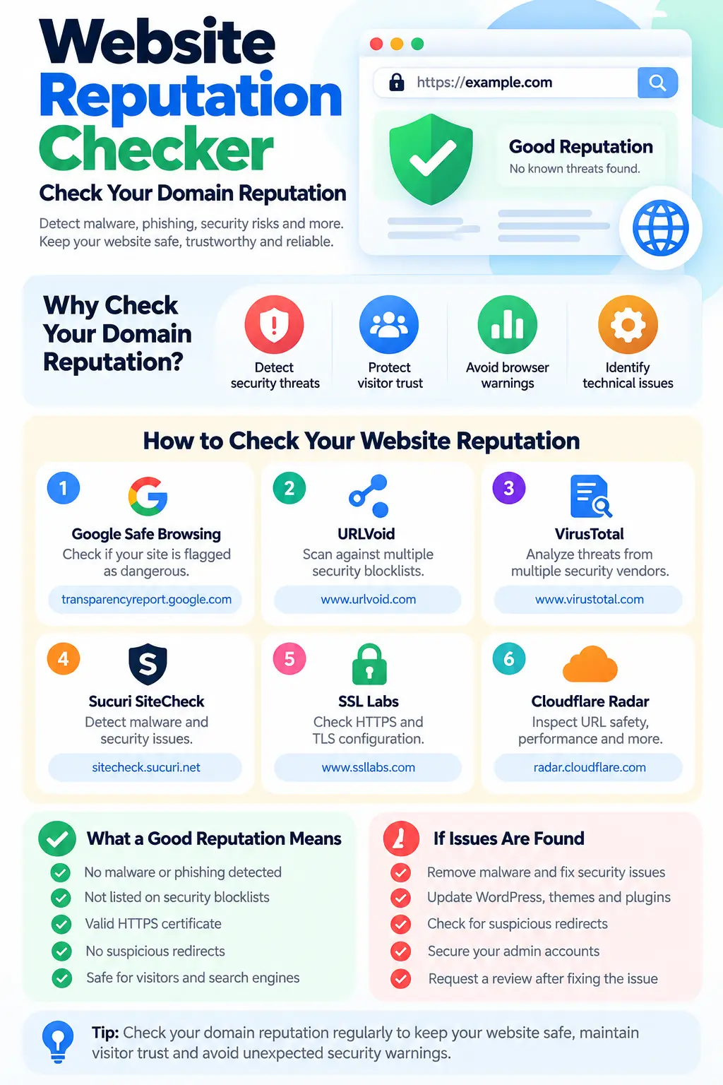 website reputation checker infographic.