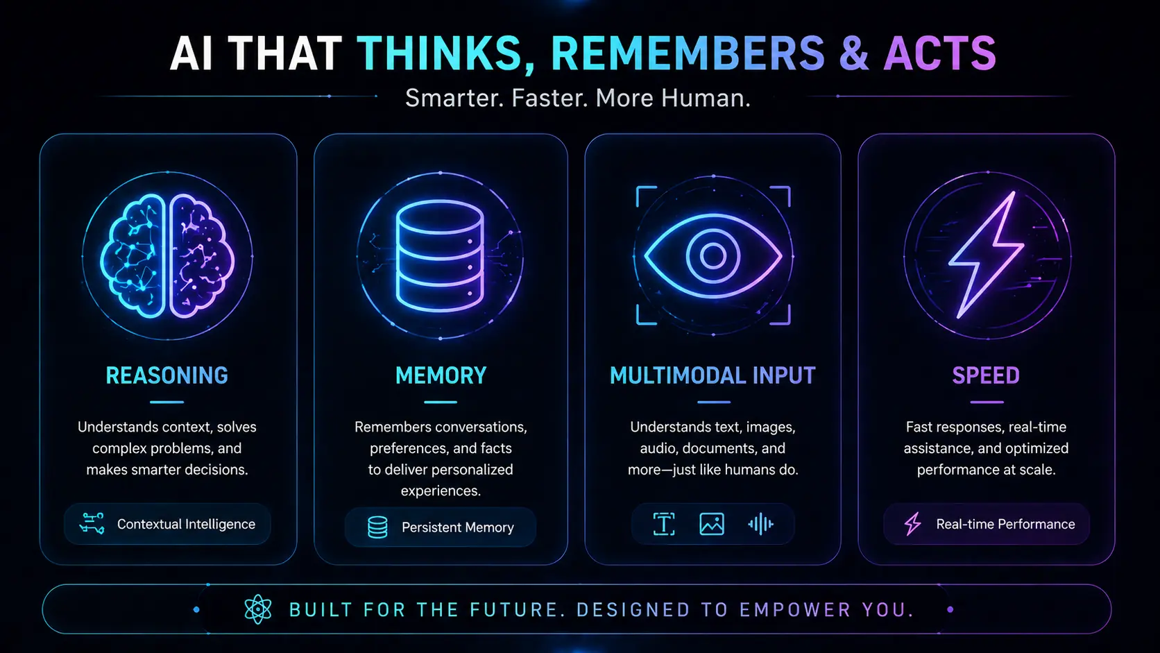 Infographic showing AI features including reasoning, memory, multimodal input, and fast processing