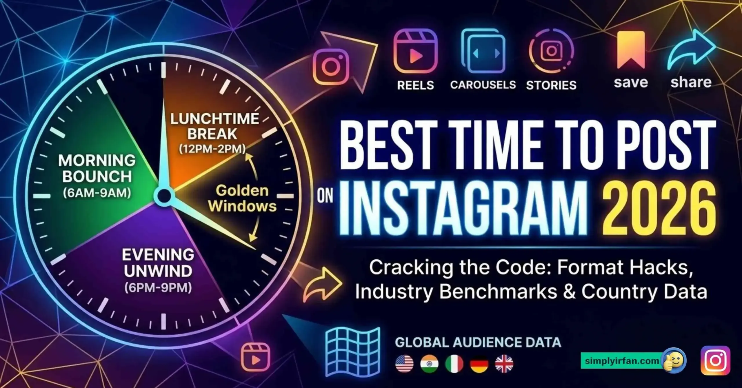 Best Time to Post on Instagram in 2026: The Ultimate Growth Playbook