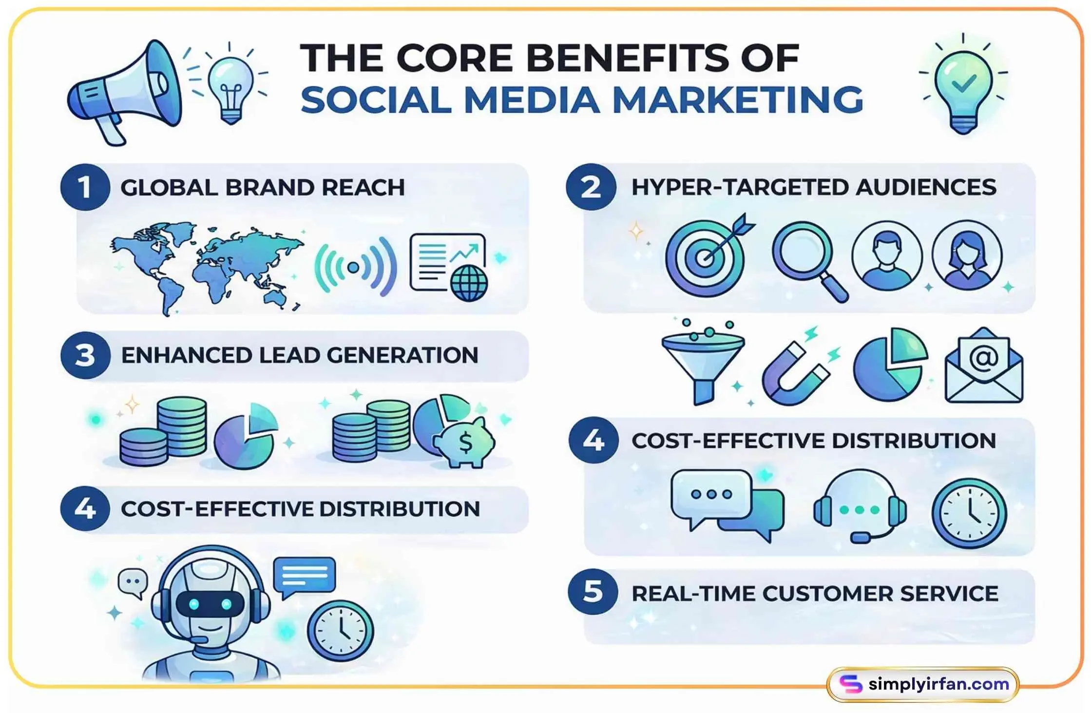 Infographic breaking down the core benefits of social media marketing, engagement cycles, AI trends, and a comparison against traditional marketing for 2026.