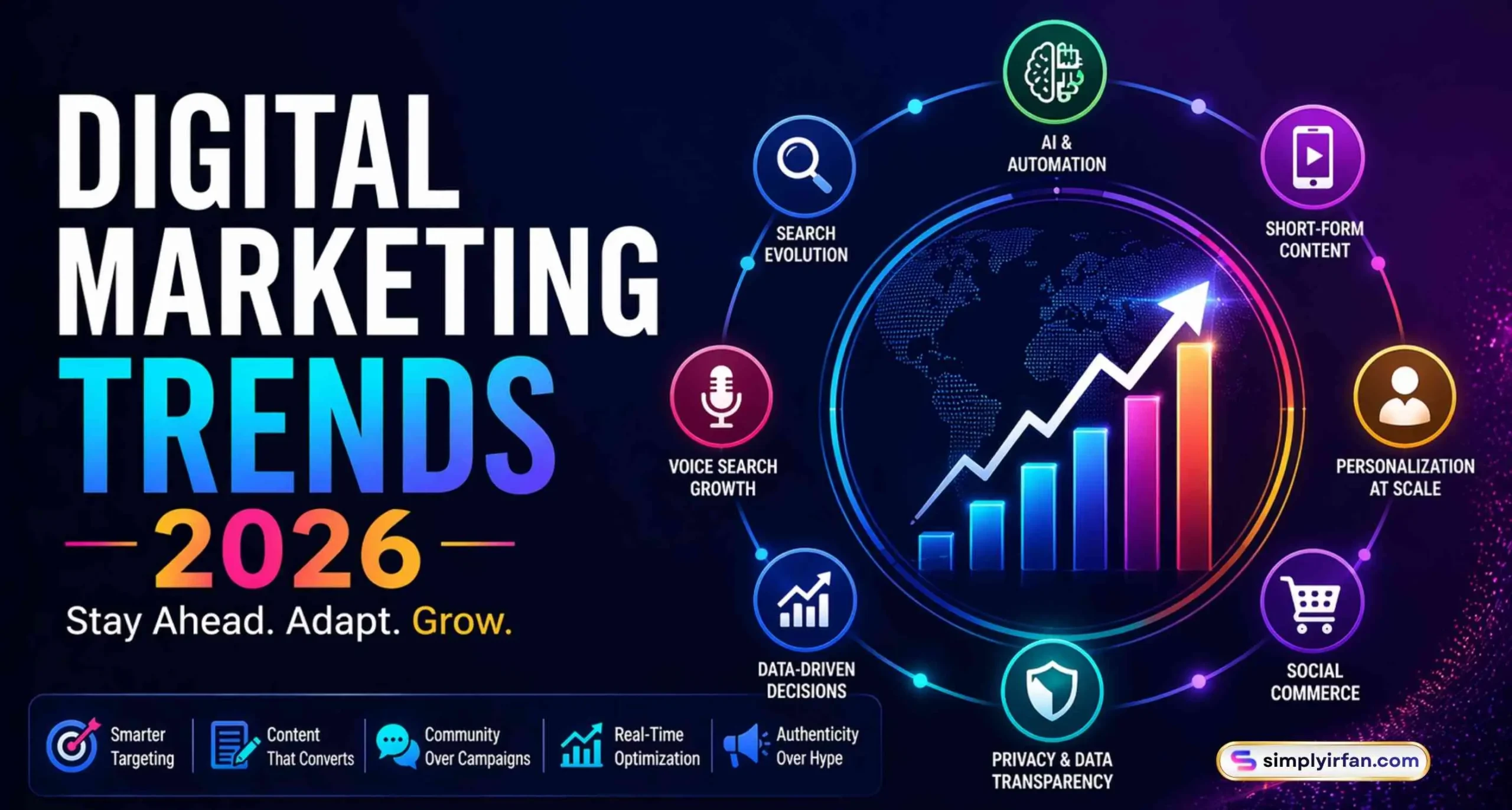Digital Marketing Trends 2026: Inside the Campaigns That Converted, Not Just Impressed