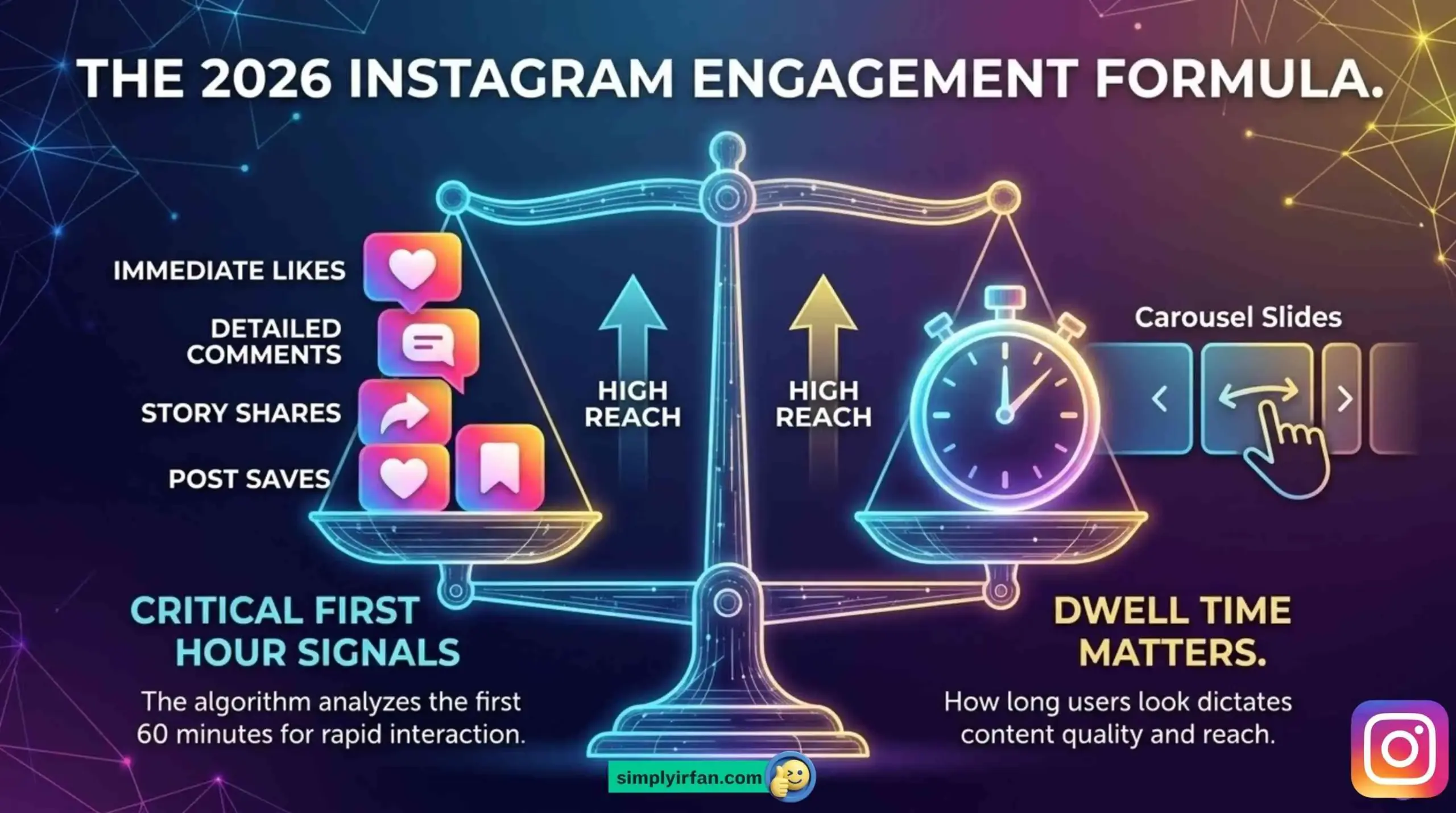 2026 Instagram engagement formula8