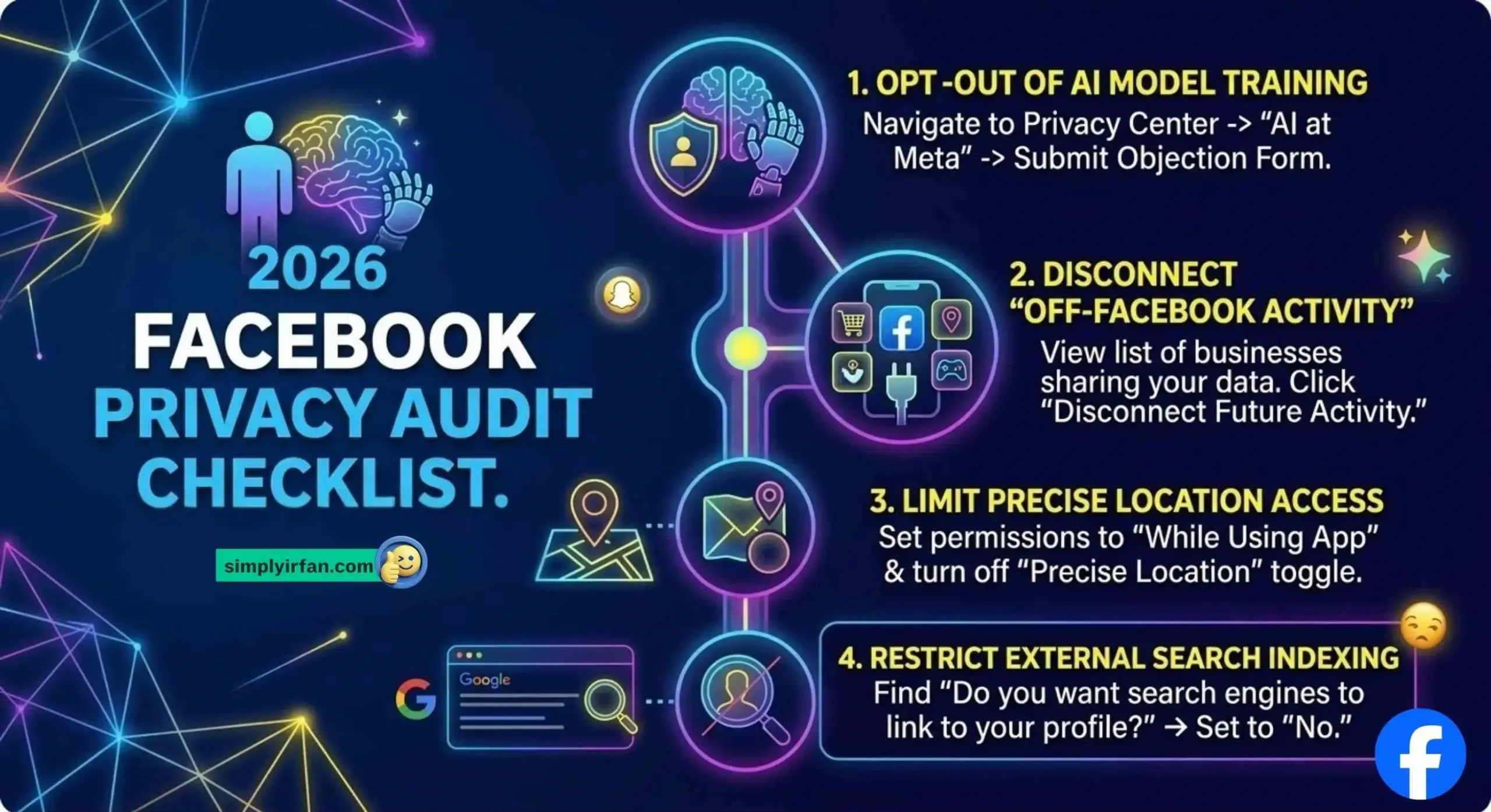 Facebook Privacy Audit Checklist