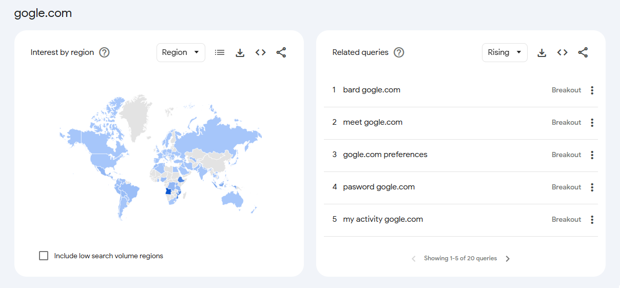 5-year Google Trends comparison for gogle.com, showing regional interest and related queries, highlighting search patterns and geographic distribution of users interested in this misspelled domain.