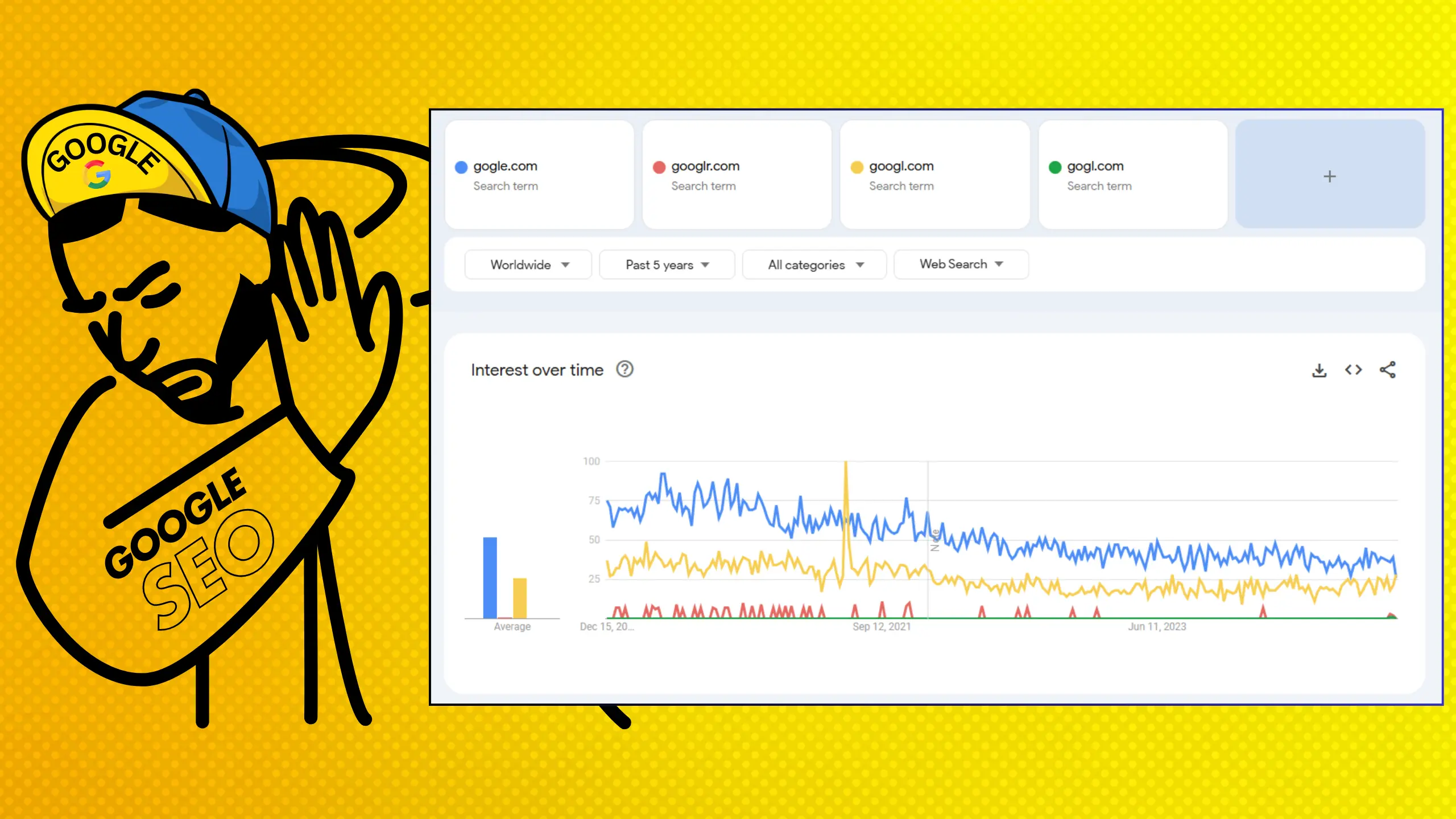 How and Why Google Acquired Misspelled Domains Like Gogle.com and Googl.com