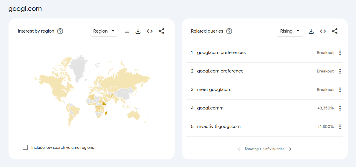 5-year Google Trends comparison for googl.com, showing regional interest and related queries, highlighting search patterns and geographic distribution of users interested in this misspelled domain.