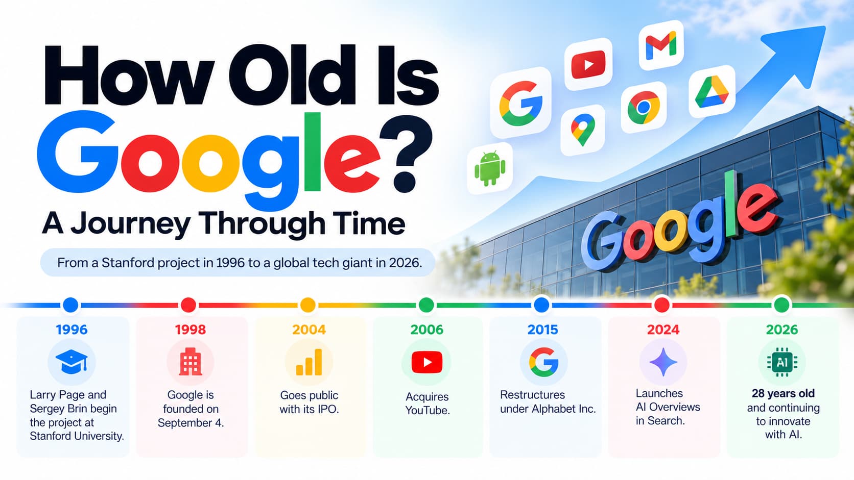 How Old Is Google? Founded in 1998