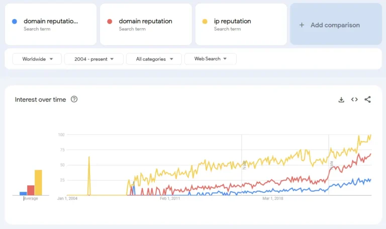 Surge in Searches for Domain and IP Reputation: Google’s Policy 4 Surge in Searches for Domain and IP Reputation: Understanding Google’s Site Reputation Abuse Policy