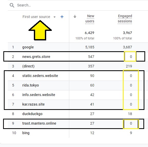 Engaged sessions of first user source in google analytics
