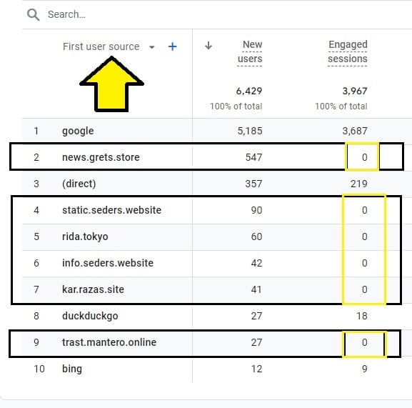 Engaged sessions of first user source in google analytics