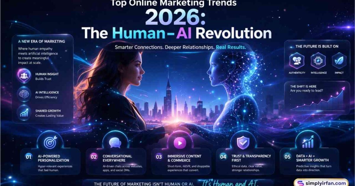 Top Online Marketing Trends 2026: The Human-AI Revolution