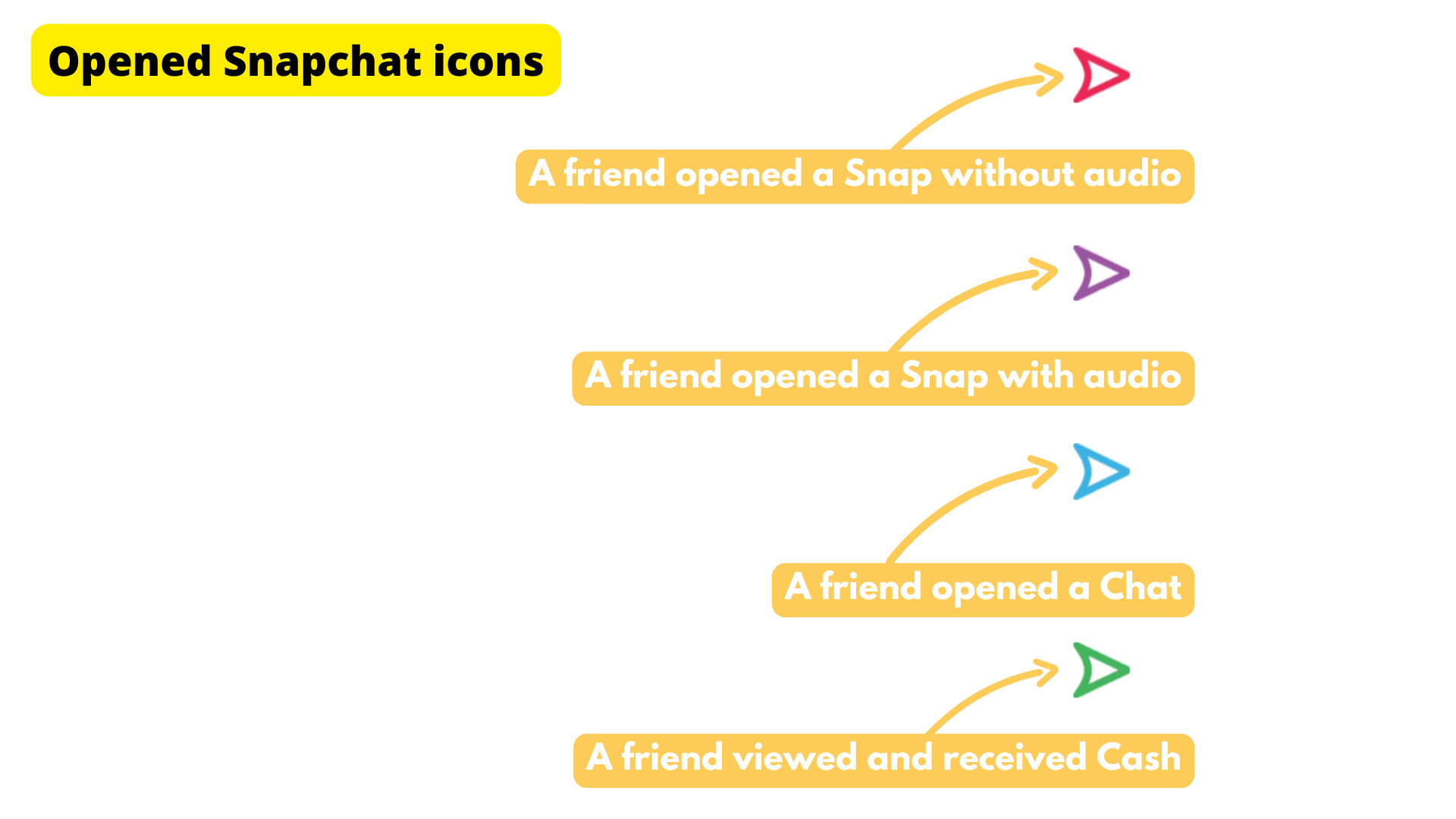 opened snapchat icons meaning