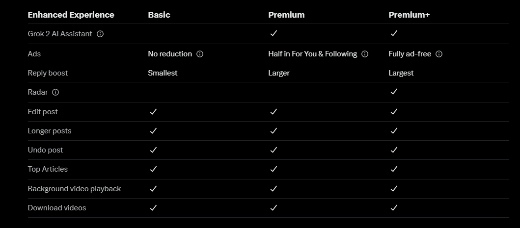 comparison of X Basic, Premium, or Premium+ features 