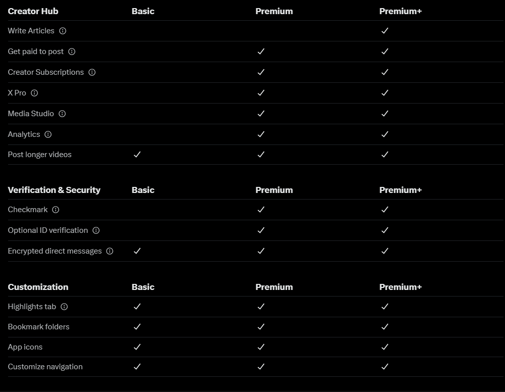 comparison of X Basic, Premium, or Premium+ features 