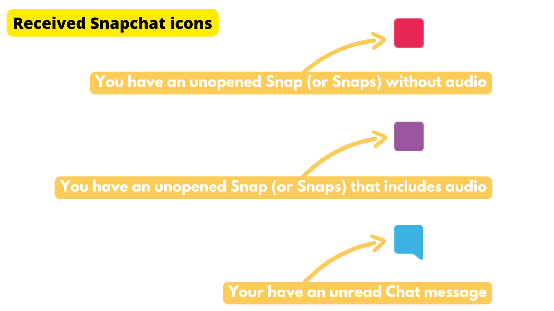 received snapchat icons meaning
