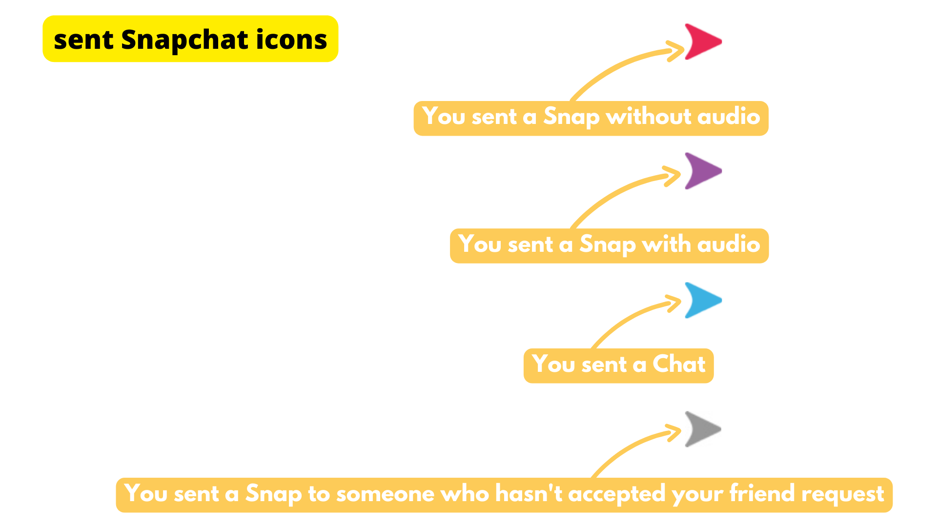 sent snapchat icons meaning