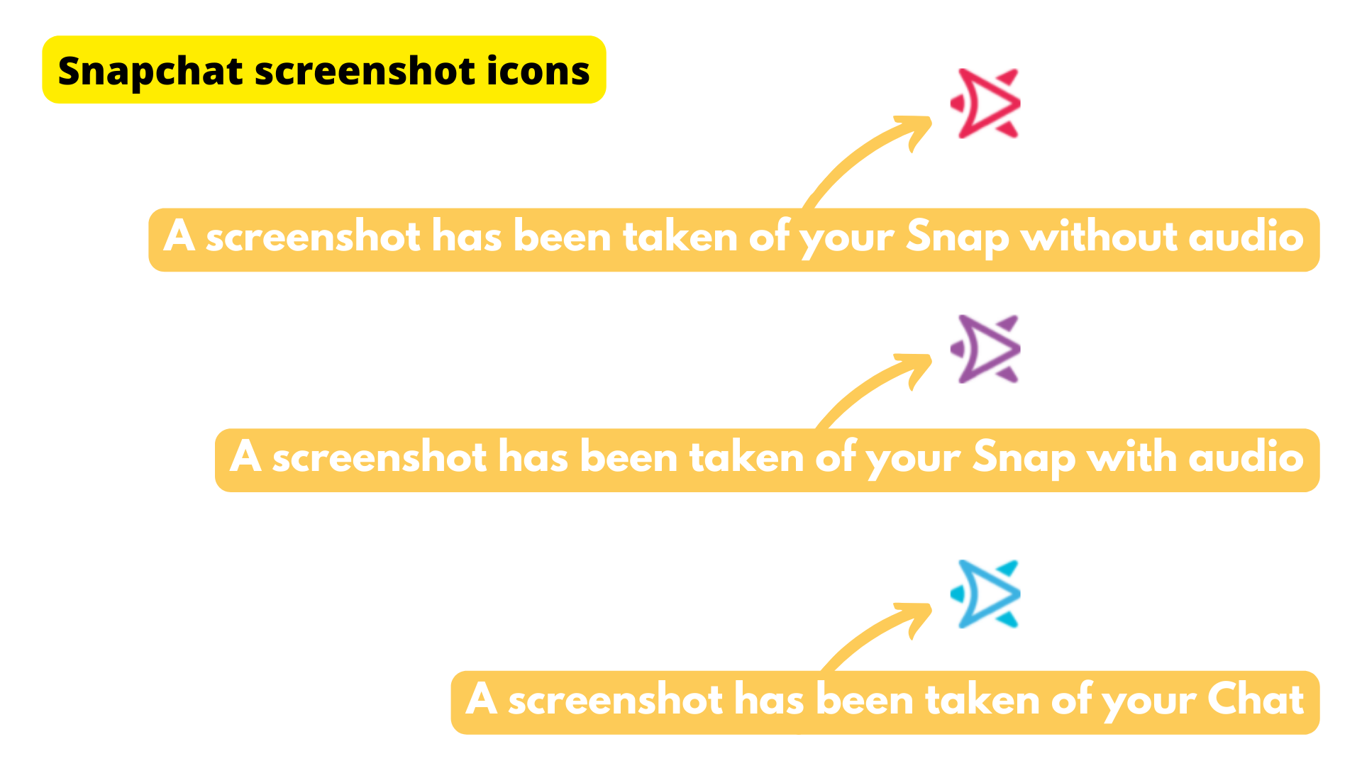 snapchat screenshot icons meaning