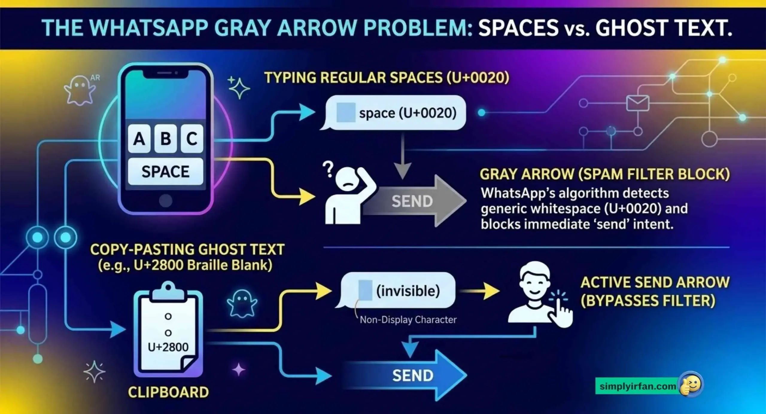 The WhatsApp Gray Arrow Problem: Spaces vs. Ghost Text