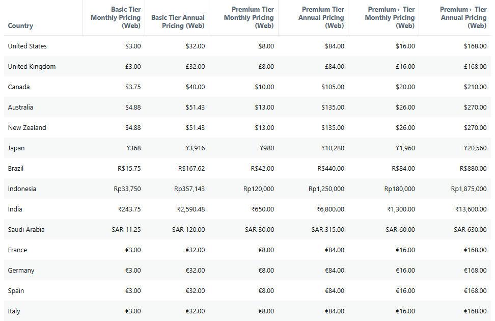 X basic, premium, premium+ pricing in India, US, UK, Canada, Australia, New Zealand, Japan, Brazil, Indonesia, Saudi Arabia, France, Germany, Spain, Italy